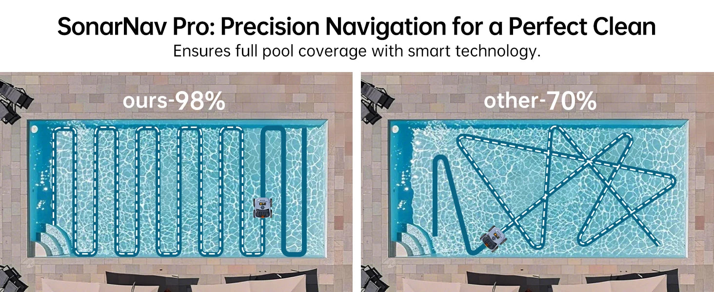AquaBot SAT™ Pro – Robot Nettoyeur de Piscine Sans Fil, 45 000 Pa, Autonomie 150 min, Jusqu'à 200 m²