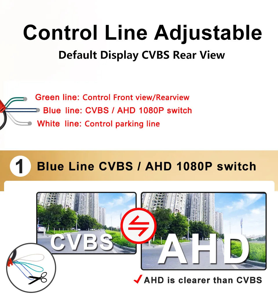 RearVision Pro™ – Caméra de Recul AHD 1080P, Grand Angle 170°, Vision Nocturne, Etanche IP67