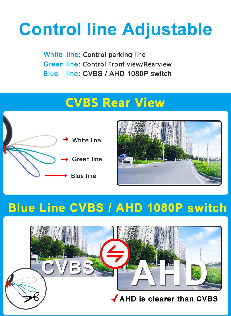 RearVision Pro™ – Caméra de Recul AHD 1080P, Grand Angle 170°, Vision Nocturne, Etanche IP67