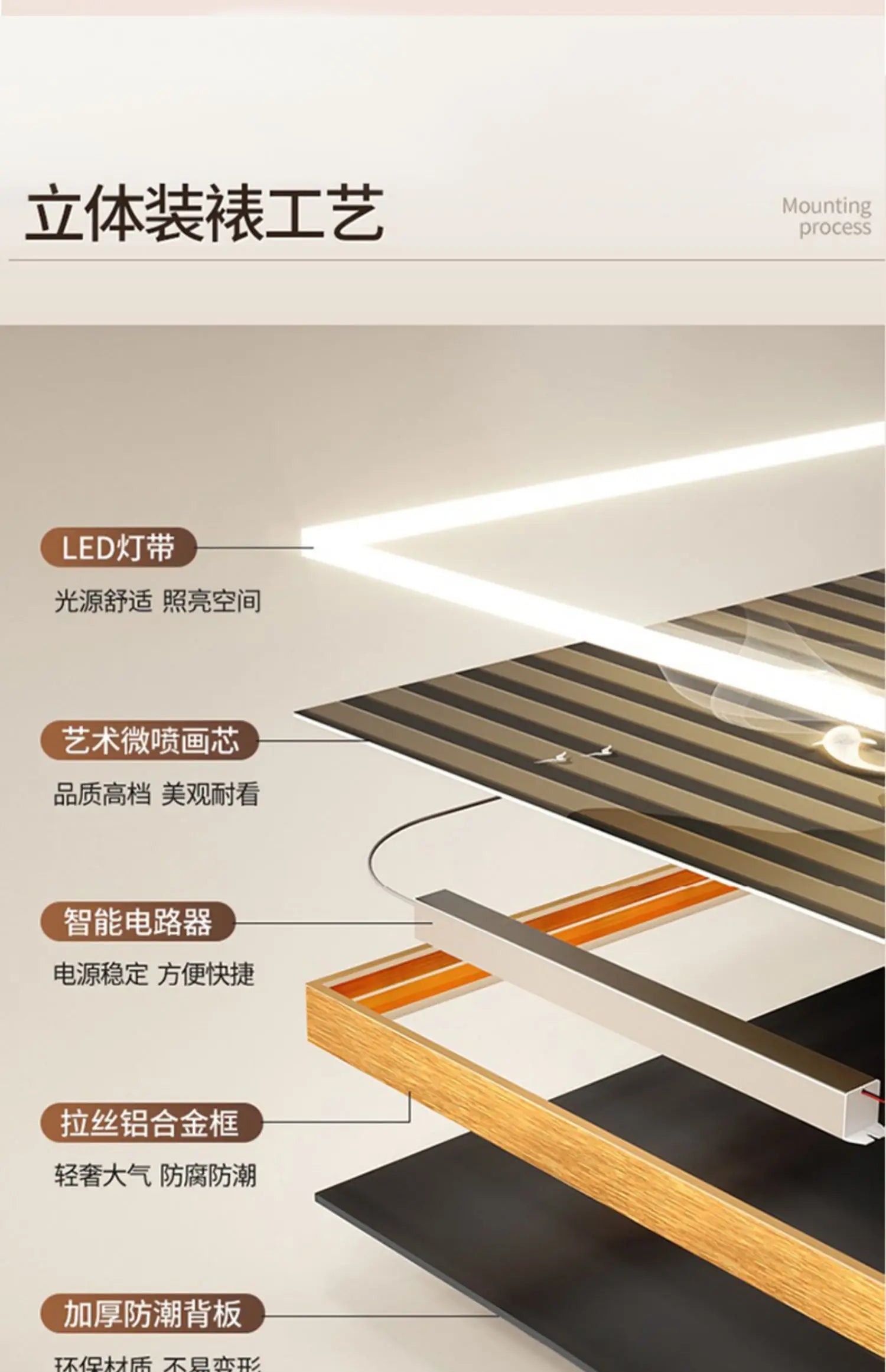 LumiWall™ City Night – Applique Murale LED Paysage Urbain, Bois, Dimmable, Télécommande